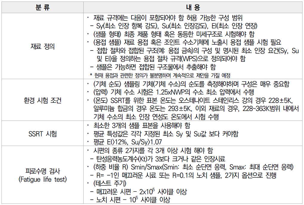 수소 호환성과 관련된 시험 요건