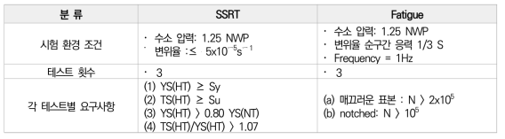 SSRT, 피로시험 조건