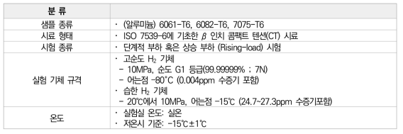 HG-SCC 시험 계획서