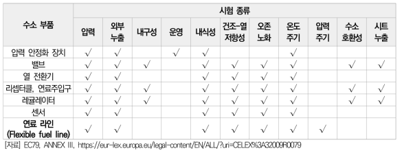 액체수소를 사용하도록 설계된 부품에 대한 EC 79 인증시험 항목