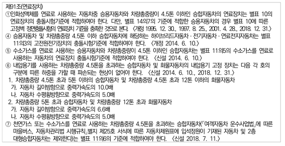 자동차 및 자동차부품의 성능과 기준에 관한 규칙 제 91조(수소연료전지)