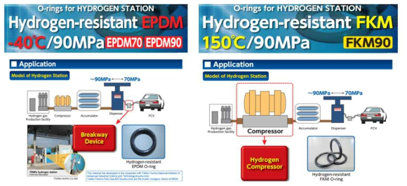 다카시공업사의 EPDM70, 90 및 FKM 90 O-ring 제품 카타로그