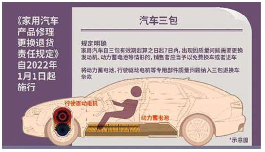 신에너지 자동차 3개 보장 정책 출처: 베이징 경제 기술 개발구