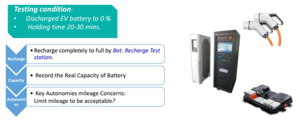 Battery Capacity Test