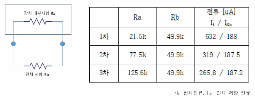 인체 저항과 내부 저항의 등가 표현(왼쪽)，전체 전류 조절(오른쪽)