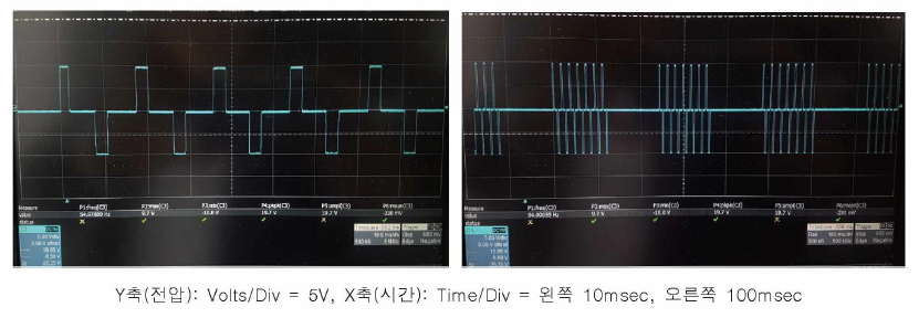 사각 파 최대 출력 파형