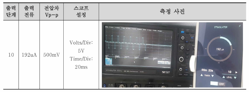 시간 지정(30초) 후 파형 출력