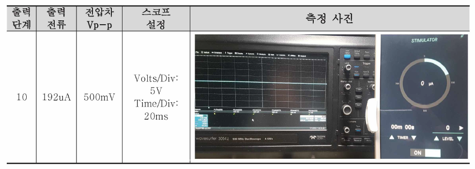 시간 경과 후 파형 출력