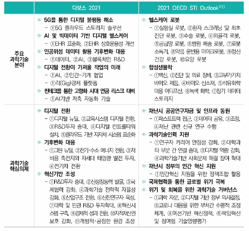 다보스 2021과 OECD STI Outlook 과학기술분야 비교