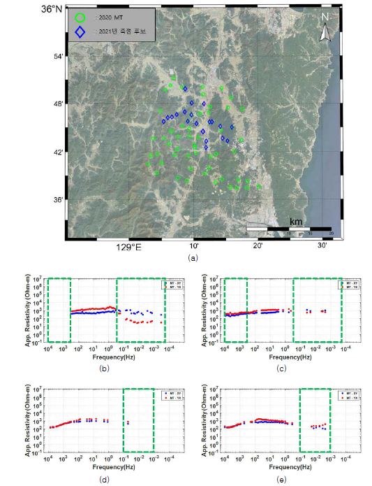 (a) 2020, 2021년 MT 탐사 측점으로 동일 측점의 (b) MTU-5A 탐사 결과 및 (c) MTU-5C 탐사 결과와 동일 측점의 (d) MTU-5A 탐사 결과 및 (f) MTU-5C 탐사 결과