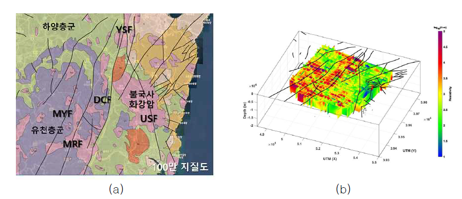 (a) 1 대 100만 지질도 (b) EW 및 NS 역산 단면 3D 펜스 다이