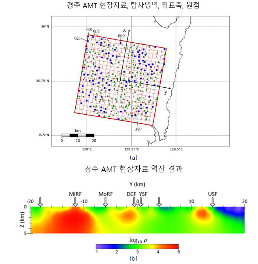 (a) 경주 AMT 현장자료, 탐사영역, 좌표축, 원점 위치 (b) 지표 단층선의 위치와 경주 AMT 현장자료의 역산 결과