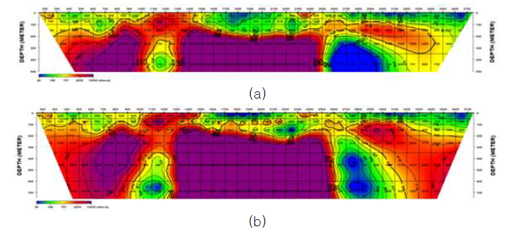 Line 1 측선 (a) 쌍극자배열을 이용한 역산 단면 (b) 3가지 배열을 이용한 역산 단면