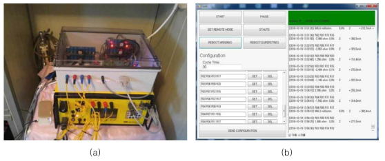 (a) 전기비저항 자동 모니터링 시스템 설치 사진 (b) 전기비저항 자동 모니터링 시스템 제어 프로그램 화면
