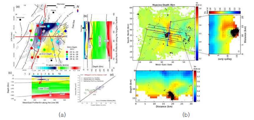 S파 속도 평면도 및 단면도 (a) 경북대 (b) 부산대(1세부)