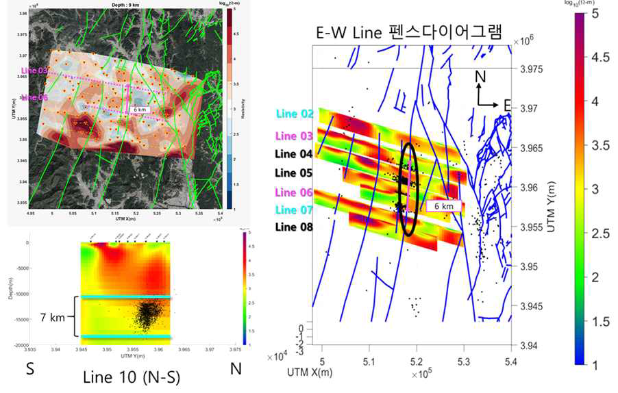 전기비저항 분포에 의한 추정단층의 수평방향 및 심도방향 연장 추정