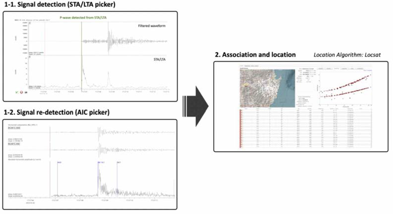 SeisComP를 이용한 지진 검출 예시