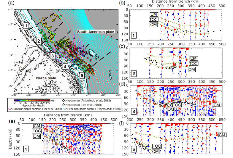 페루 남부 나즈카판 섭입대의 등방적 지진파 구조를 수신함수 기법을 활용해 영상화한 결과. 논문 Kang and Kim (2019)의 그림 5