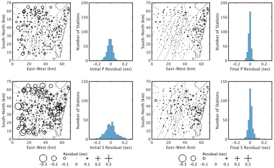 Travel-time residuals (left) using initial P- and S-wave velocity models and (right) using final 3-D P- and S-waves velocity models