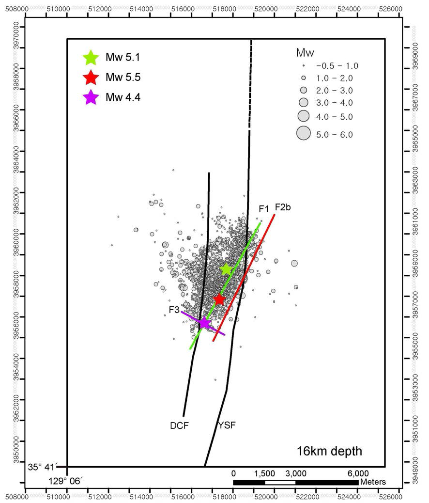 16 km 깊이의 수평 단면도와 파열면. 원: 여진의 진앙지. 별표: 최대규모 전진, 본진, 그리고 최대규모 여진의 진앙지. DCF: 덕천단층. YSF: 양산단층. 덕천단층과 양산단층은 한국지질자원연구원의 1:250,000 수치지질도(김정찬 외, 2020)를 이용하여 WGS84 datum에 UTM 52N 좌표기준을 사용하여 작도하였음