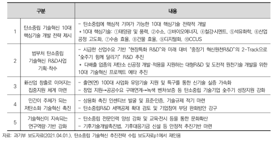 탄소중립 기술혁신 추진전략