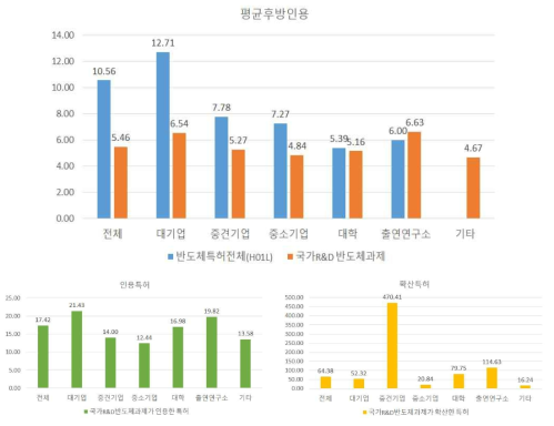 평균후방인용