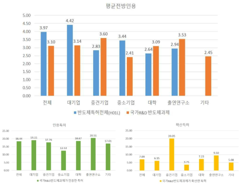 평균전방인용