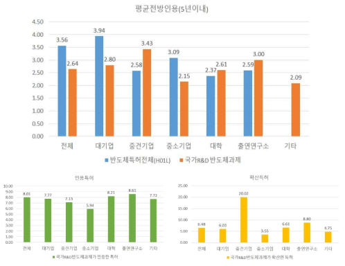 평균전방인용(5년 이내)