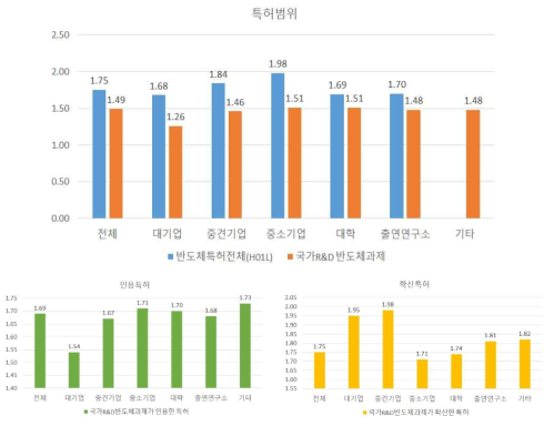 특허범위