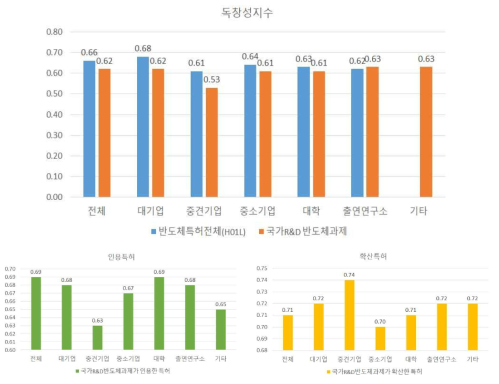 독창성지수