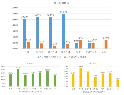 삼극특허비중