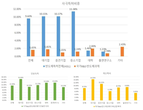 사극특허비중