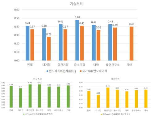 기술거리