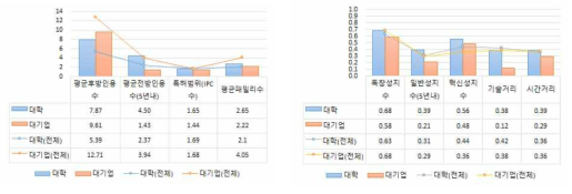 대학에서 대기업으로의 확산