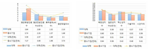 대학에서 중소기업으로의 확산