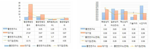 출연연구소에서 대기업으로의 확산