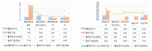 출연연구소에서 중견기업으로의 확산