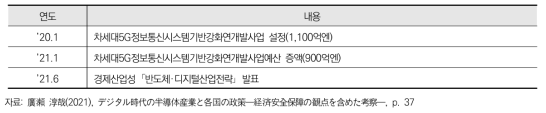 일본의 반도체 분야 주요 정책 동향