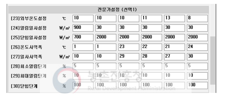 온도와 일사에 따른 커튼 제어설정(선택1)