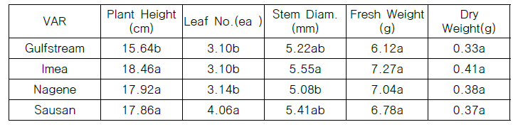 묘의 생육 (n=5)