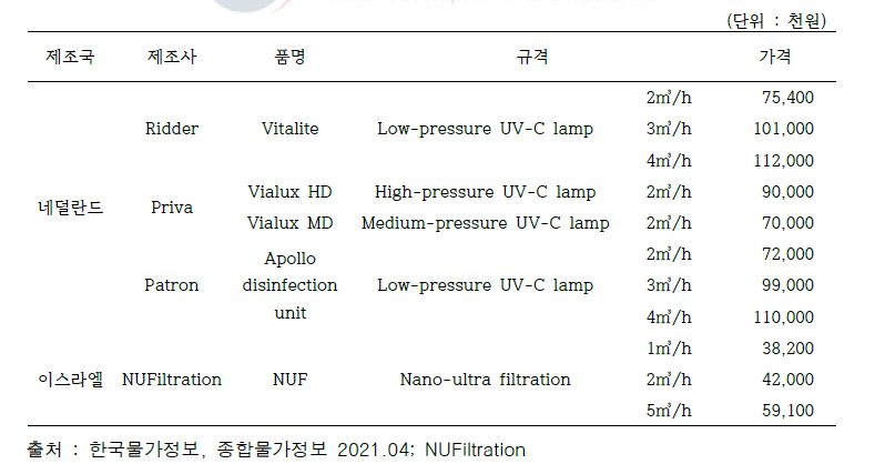 국내 도입된 주요 배액 살균 시스템의 제품별 규격 및 가격