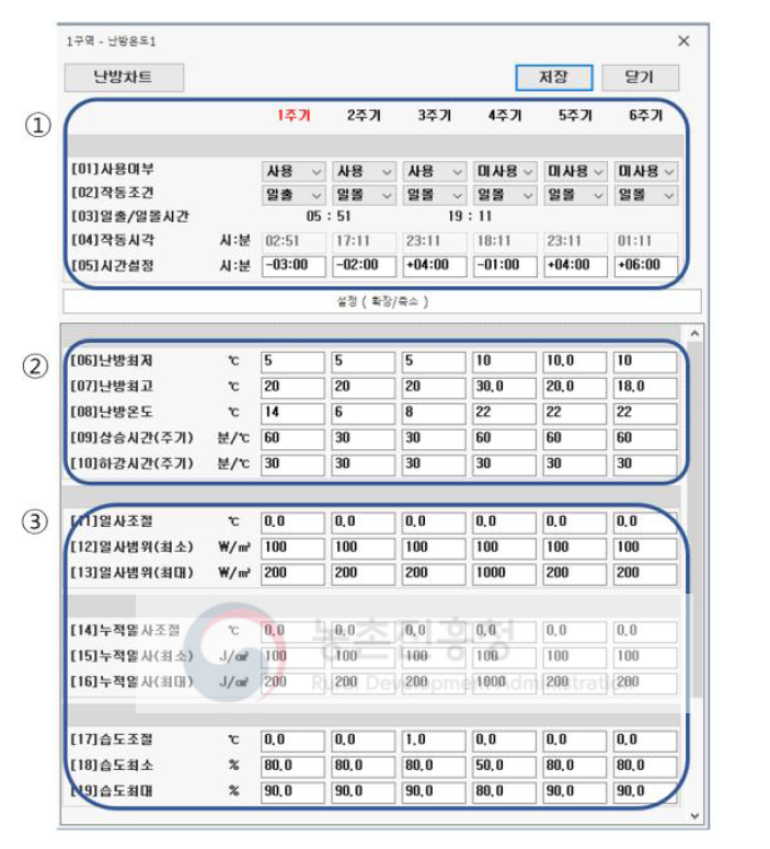 난방온도의 설정