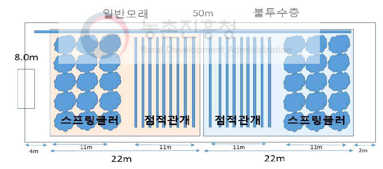 간척지 하우스 관개처리 계획도