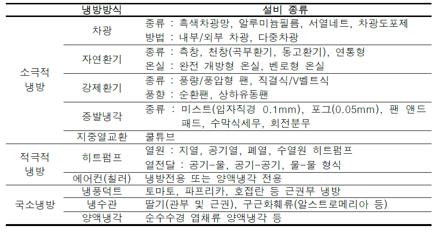 시설원예 냉방방식