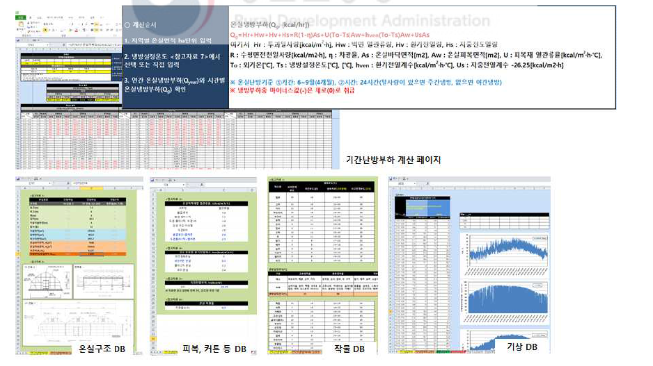 온실 냉방부하 산정 프로그램