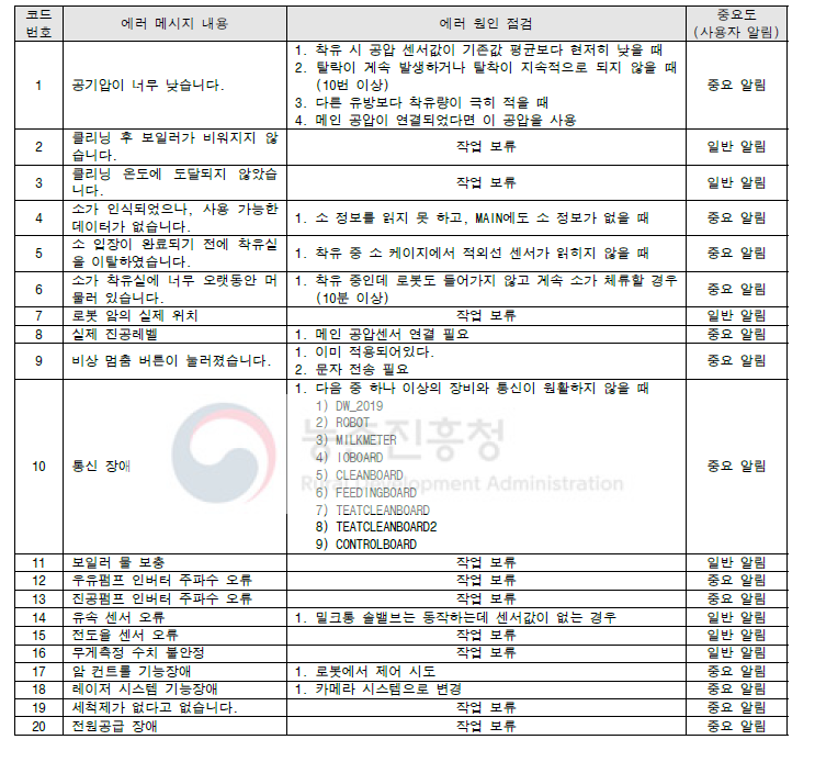 착유로봇 에러코드