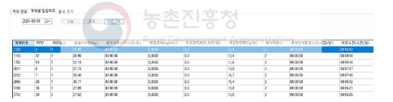 개체별 일일 착유 조회