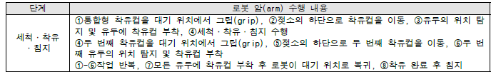 유두 세척·착유·침지 3 in 1 통합형 방식 착유컵 도입 후 개선된 착유 과정