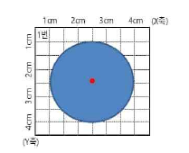 X, Y 좌표 구성