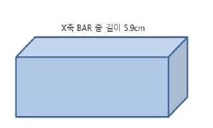 전체 X축 길이